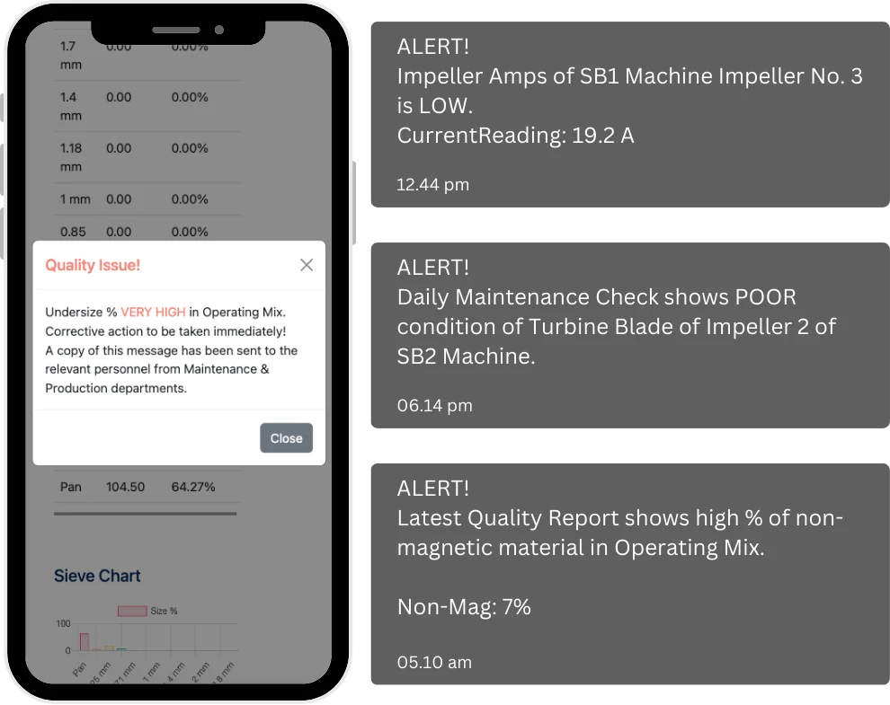 ShotBlast360 alerts: a phone showing a quality-issue warning for high undersize in the operating mix, beside alert cards for low impeller current, a poor maintenance check and high non-magnetic content